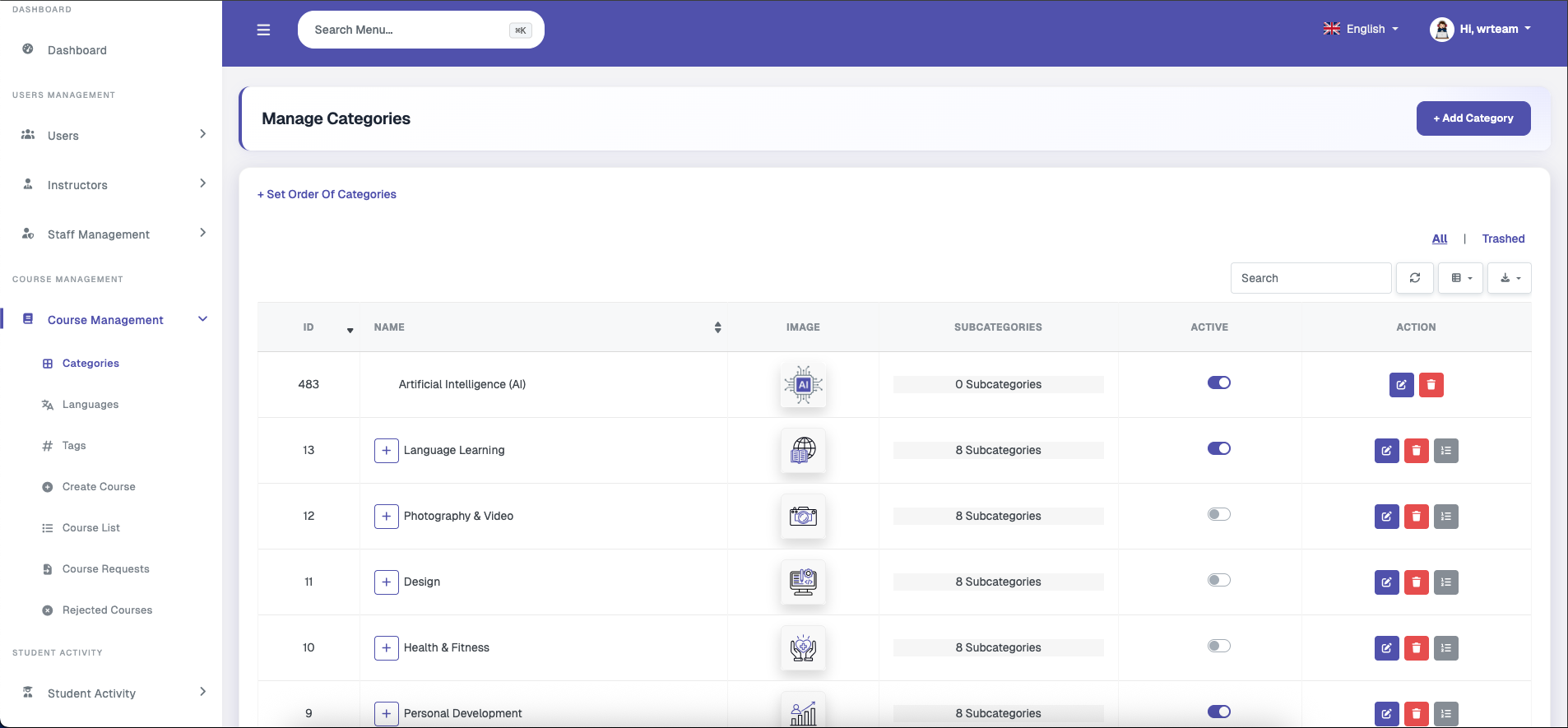 Category List