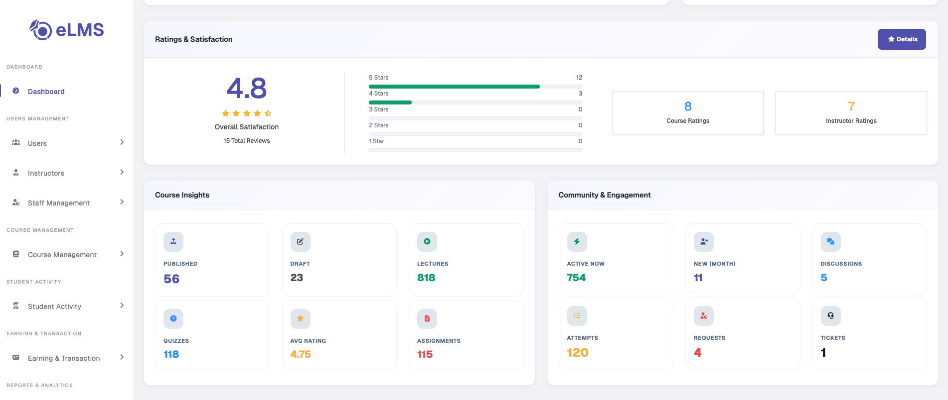 Ratings, Course Insights, and Community & Engagement