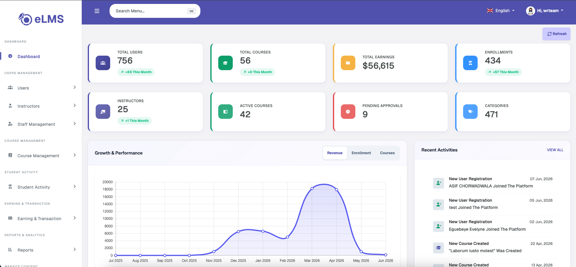 General Statistics, Growth & Performance, and Recent Activities