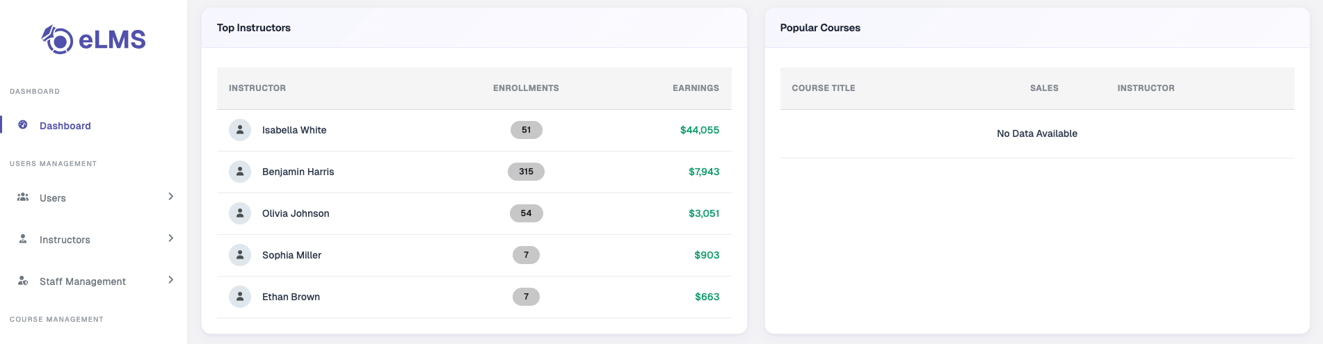 Top Instructors and Popular Courses