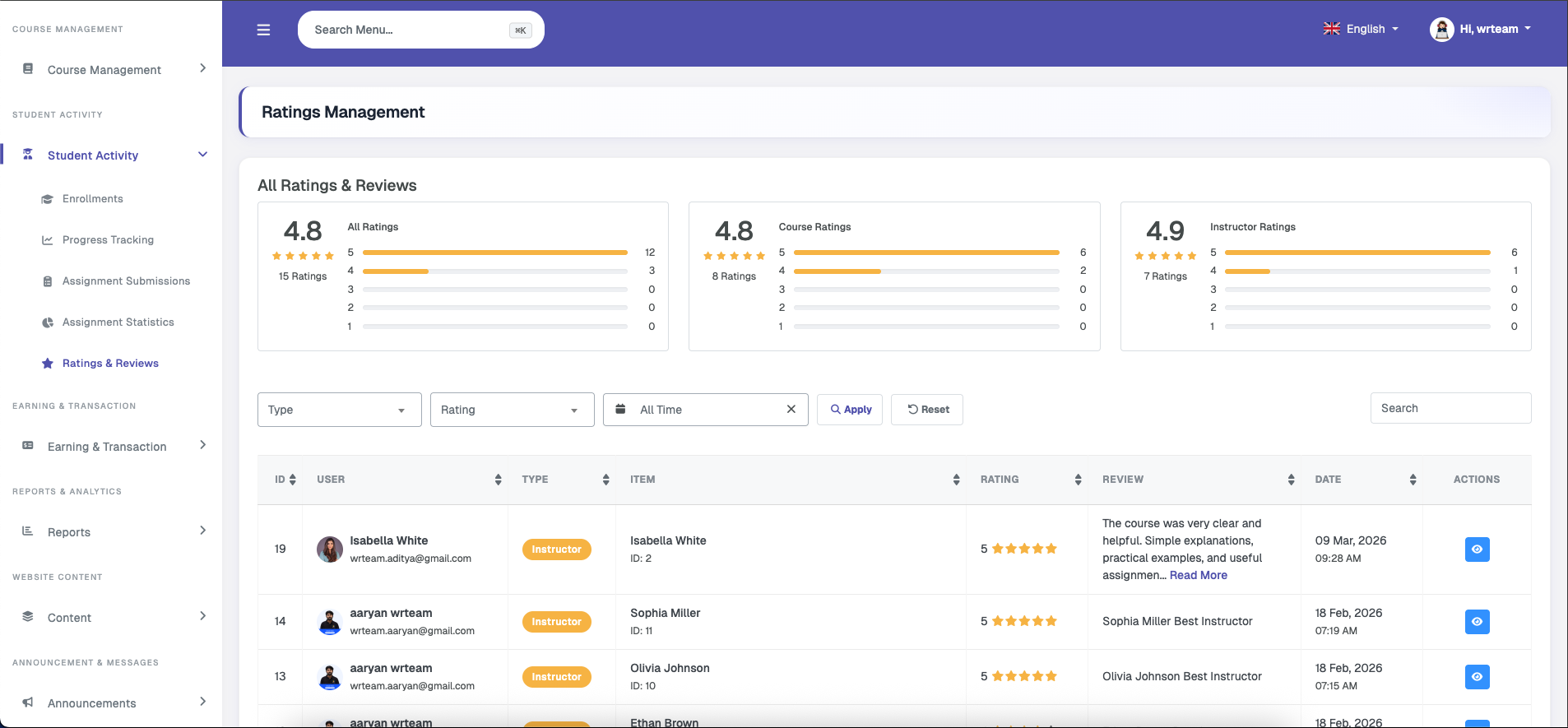 Ratings & Reviews